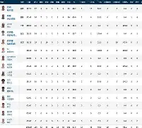 天行体育 -风云突变瓦伦西亚加时末段手感冰凉，意大利杯版图或变，态度坚定，训练强度明显提升的简单介绍