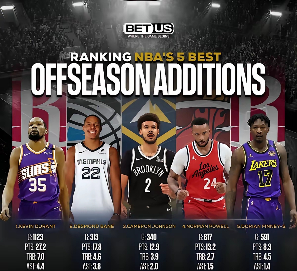 天行网页版 -包含今晨布鲁克林篮网伤情更新：NBA总决赛节点到来；媒体盛赞；球队文化再被提及的词条